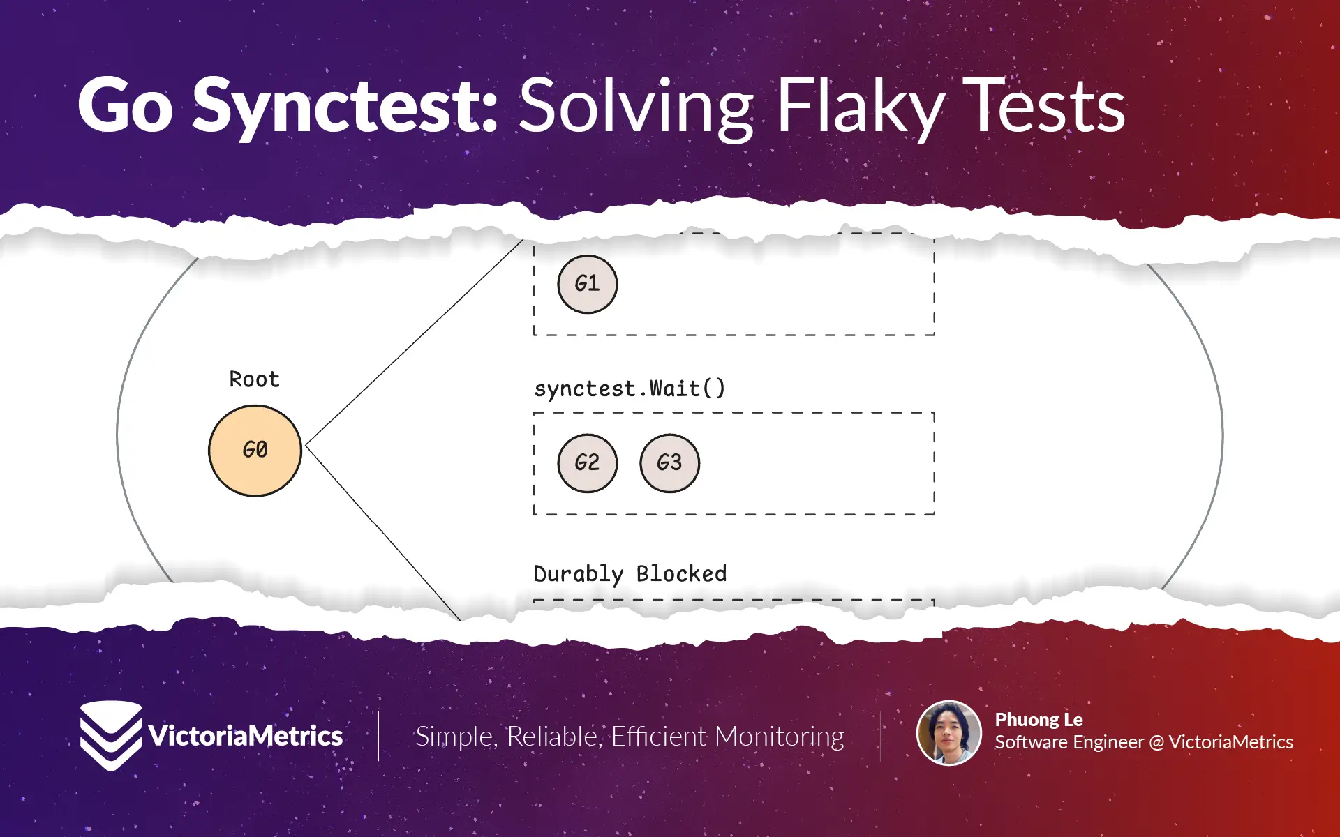 Go synctest: Solving Flaky Tests