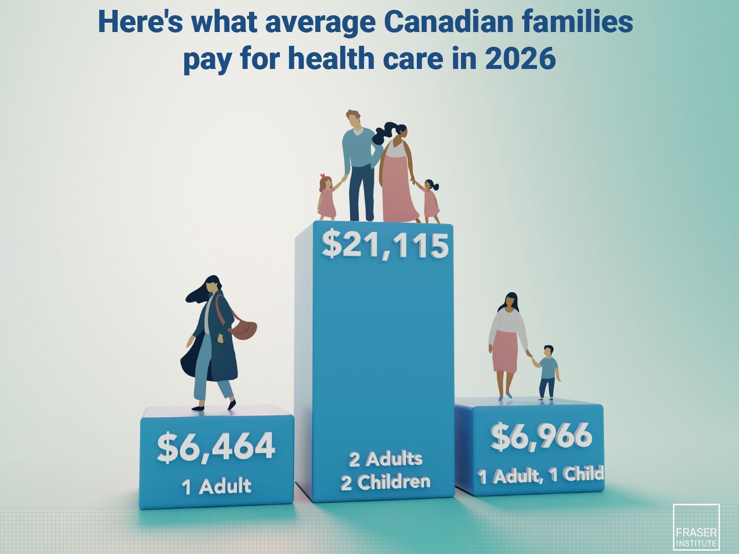Canadian family of four will pay $21K towards public heath care this year: report