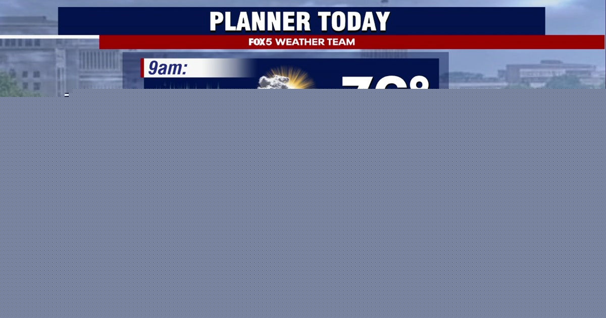 DC weather: Hot, humid Monday with scattered storms