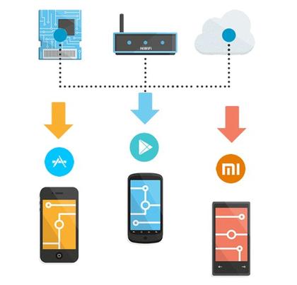 Comment on Is Smart Wi-Fi Router the Next Big Thing in China? by WiFi Dongle: The Best-selling Gadget in China Since The Hardware Revolution Began | TechNode