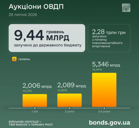Мі   2-        3,5