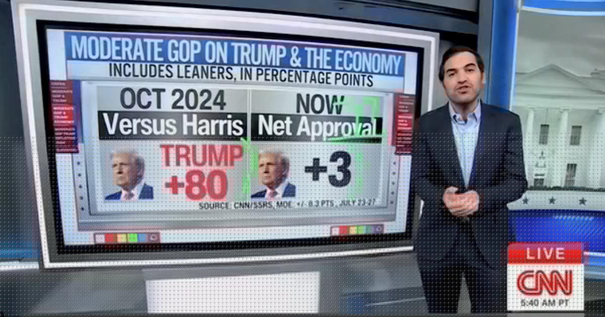 CNN Data Guru Reveals Trump’s Disastrous GOP Collapse