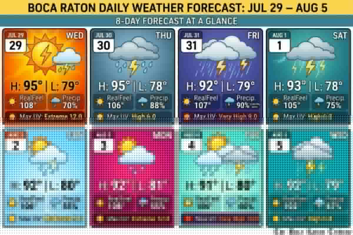 Boca Raton Weather Forecast: Heat Advisory and Persistent Thunderstorms Expected Through Early August