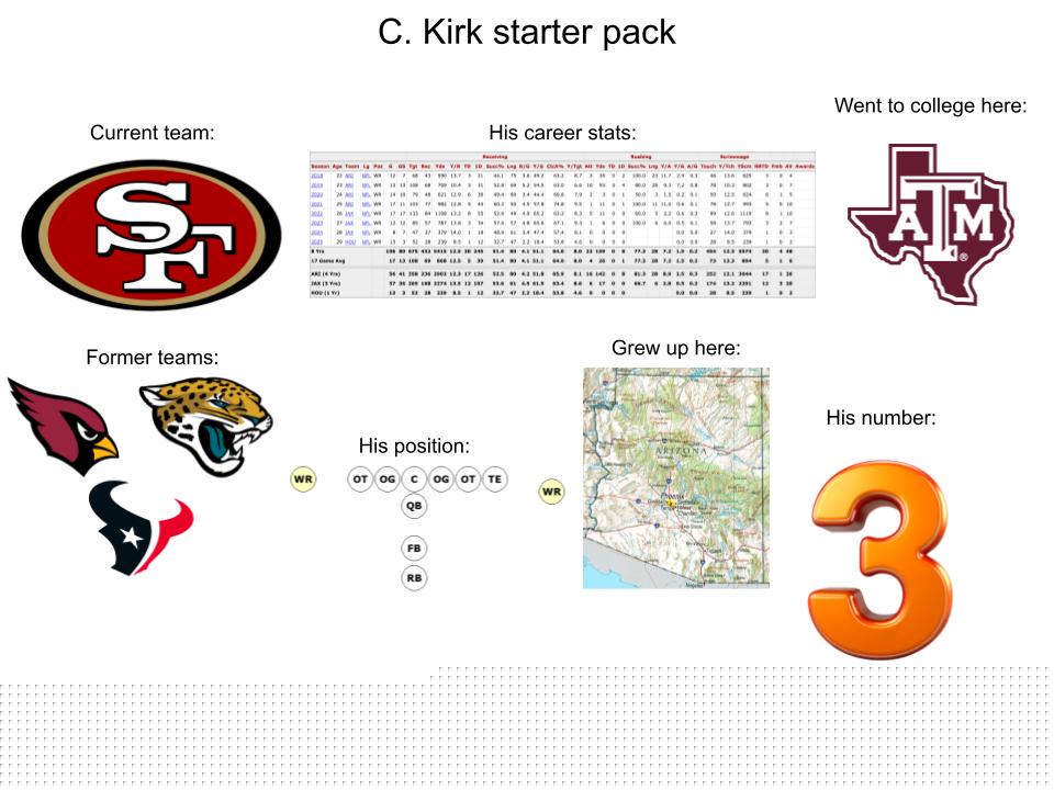 Starter Packs - C. Kirk starter pack | /r/starterpacks
