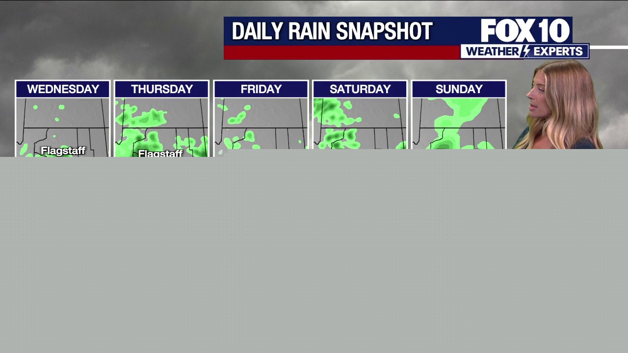 Arizona weather forecast: Extreme heat warning extended as storm chances increase