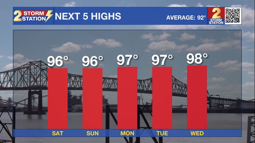 Friday AM forecast: Heat returns this weekend!