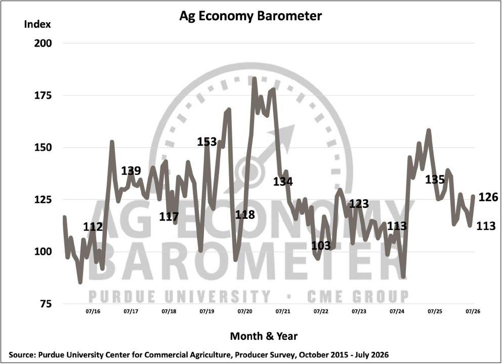 Why commodity prices are farmers’ top long-term threat