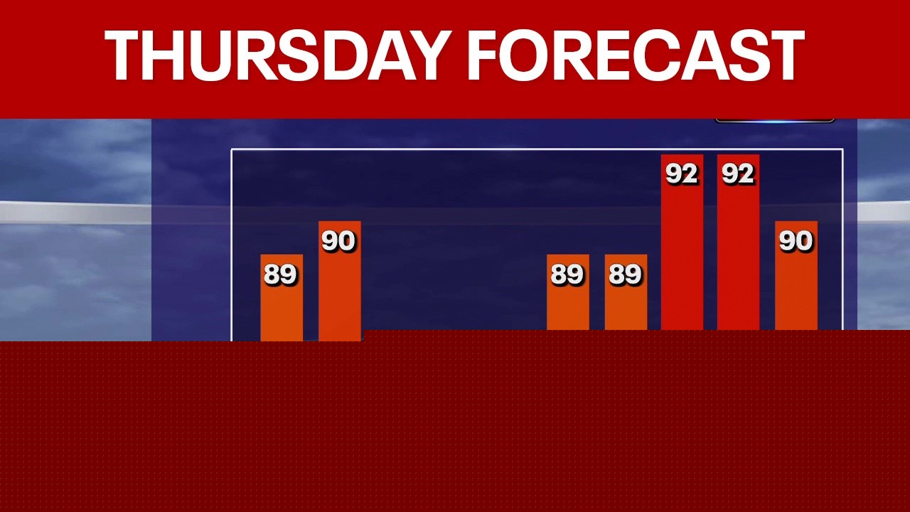 Philadelphia weather: Thursday forecast