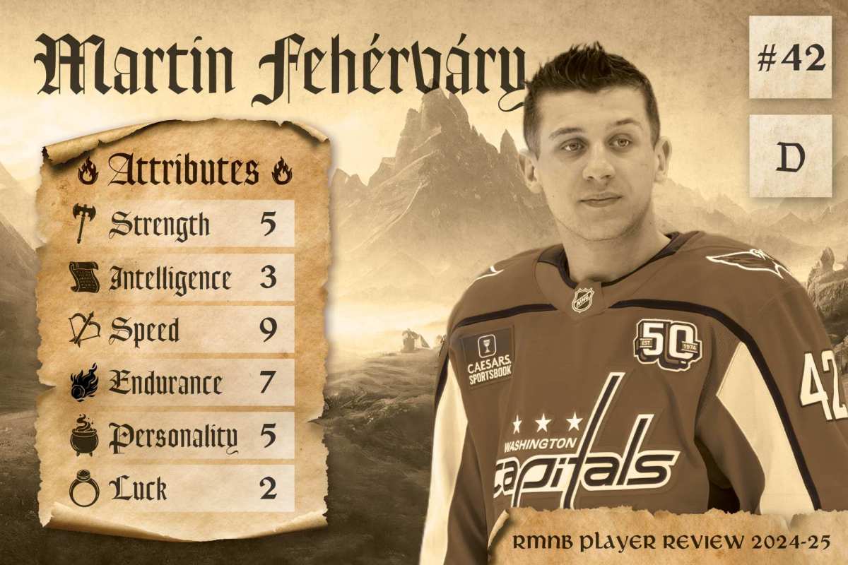 Comment on Martin Fehervary: 2024-25 season review by Hovedsteder stoler på undervurdert fehervary i 2025-26 - The Hockey Writers - Washington Capitals - HockeyBlogg
