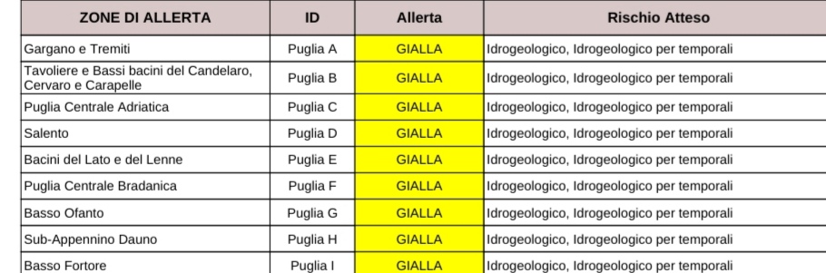 Puglia, maltempo: allerta per temporali, possibile grandine, vento fino a burrasca forte e mareggiate Protezione civile, previsioni meteo