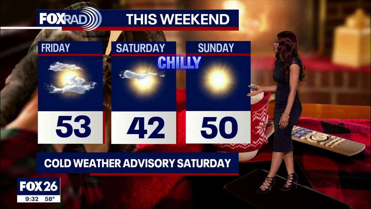 Houston weather: Slight temperature drop for Friday, chilly weekend ahead