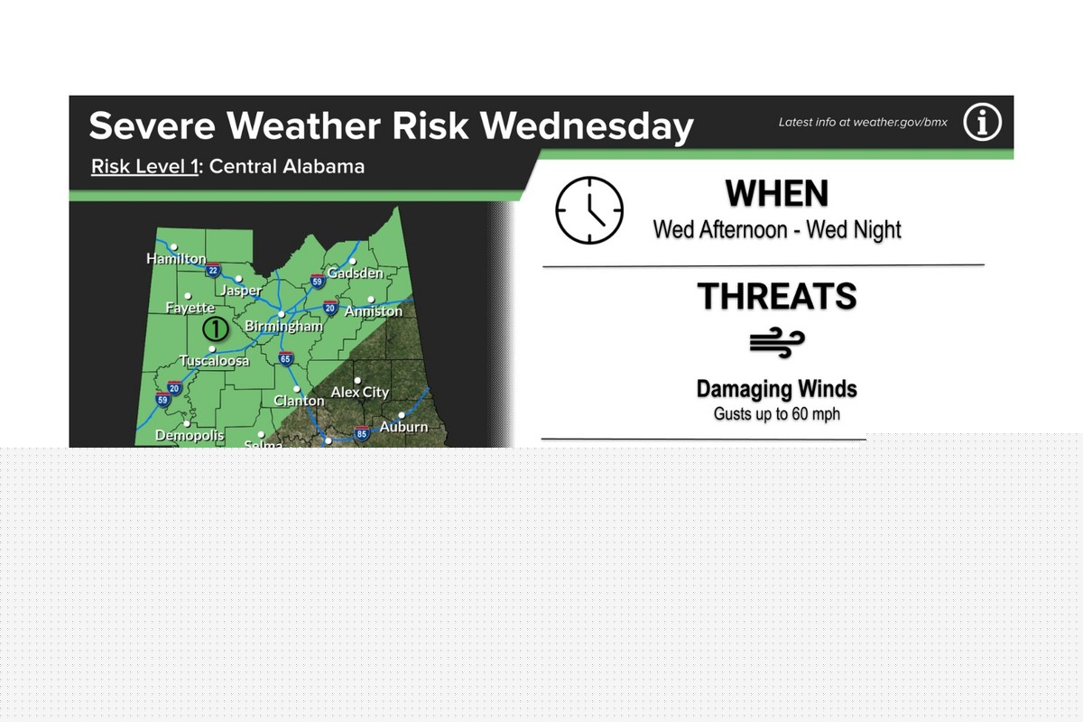 Severe Thunderstorm + Excessive Rainfall Risk Across Alabama