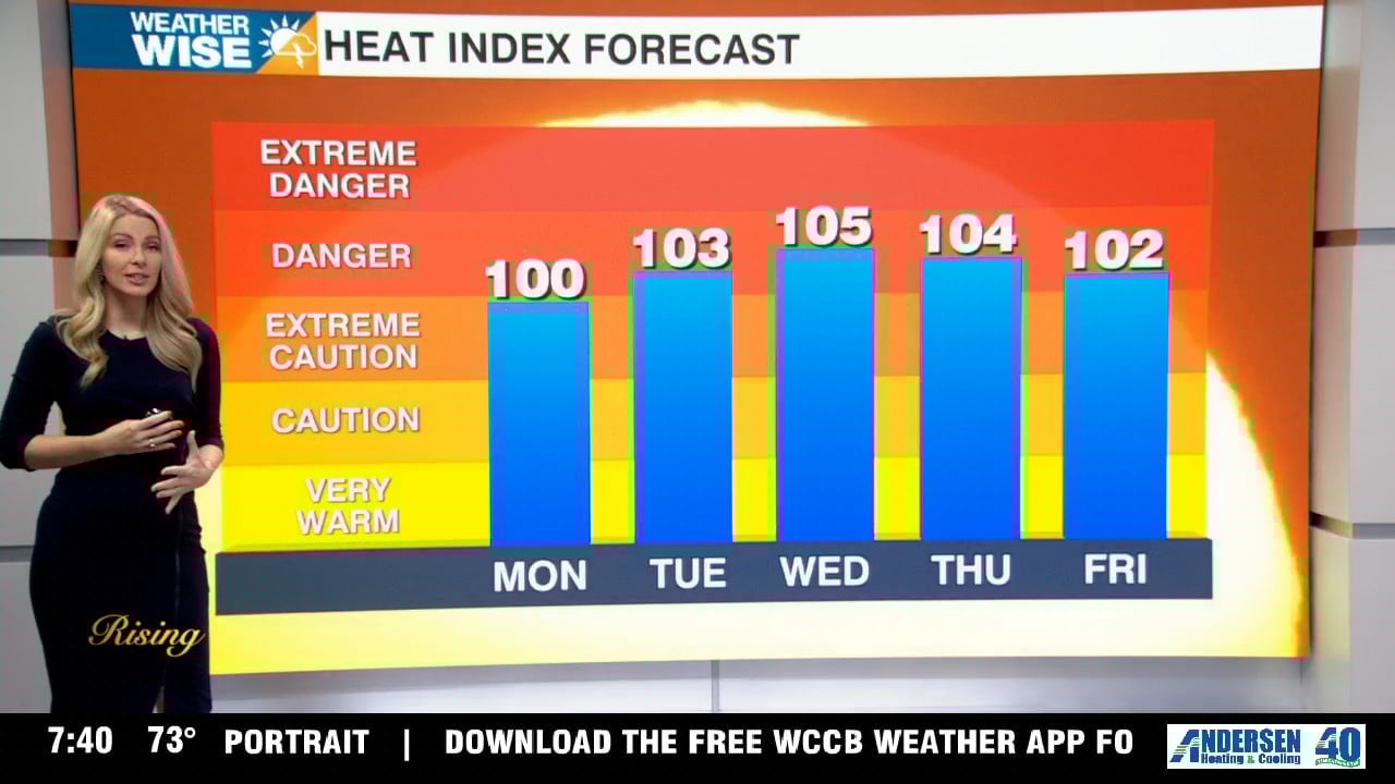 Very hot and humid week ahead