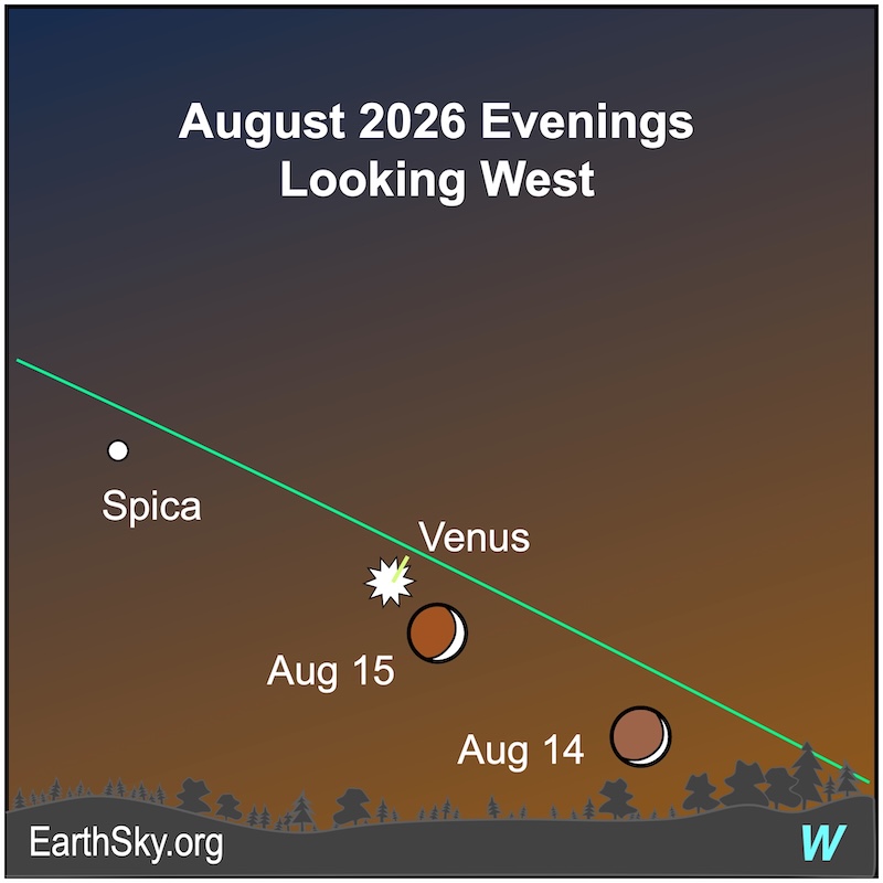 Venus greatest distance from the sun August 14-15, 2026
