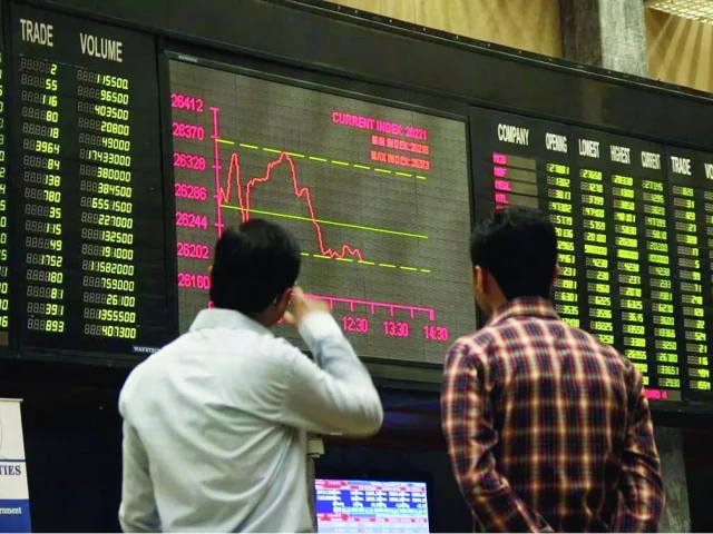 PSX slips as profit-taking, oil concerns weigh on sentiment