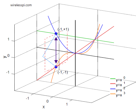 Comment on A Real-Imaginative Guide to Complex Numbers by Blahthedragon