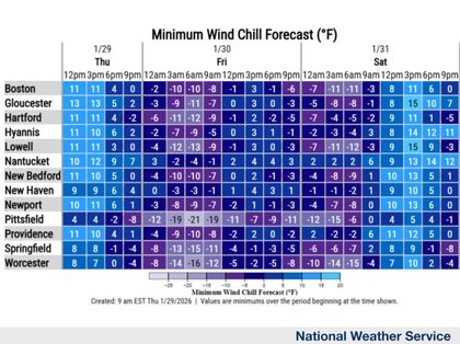 Mass. weather: Coldest wind chills coming Thursday night, here’s where