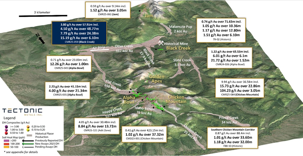 Tectonic Metals Drills 4.50 g/t Au over 48.77 metres with 7.79 g/t Au over 24.38 metres at New Target, Flat Gold Project, Alaska