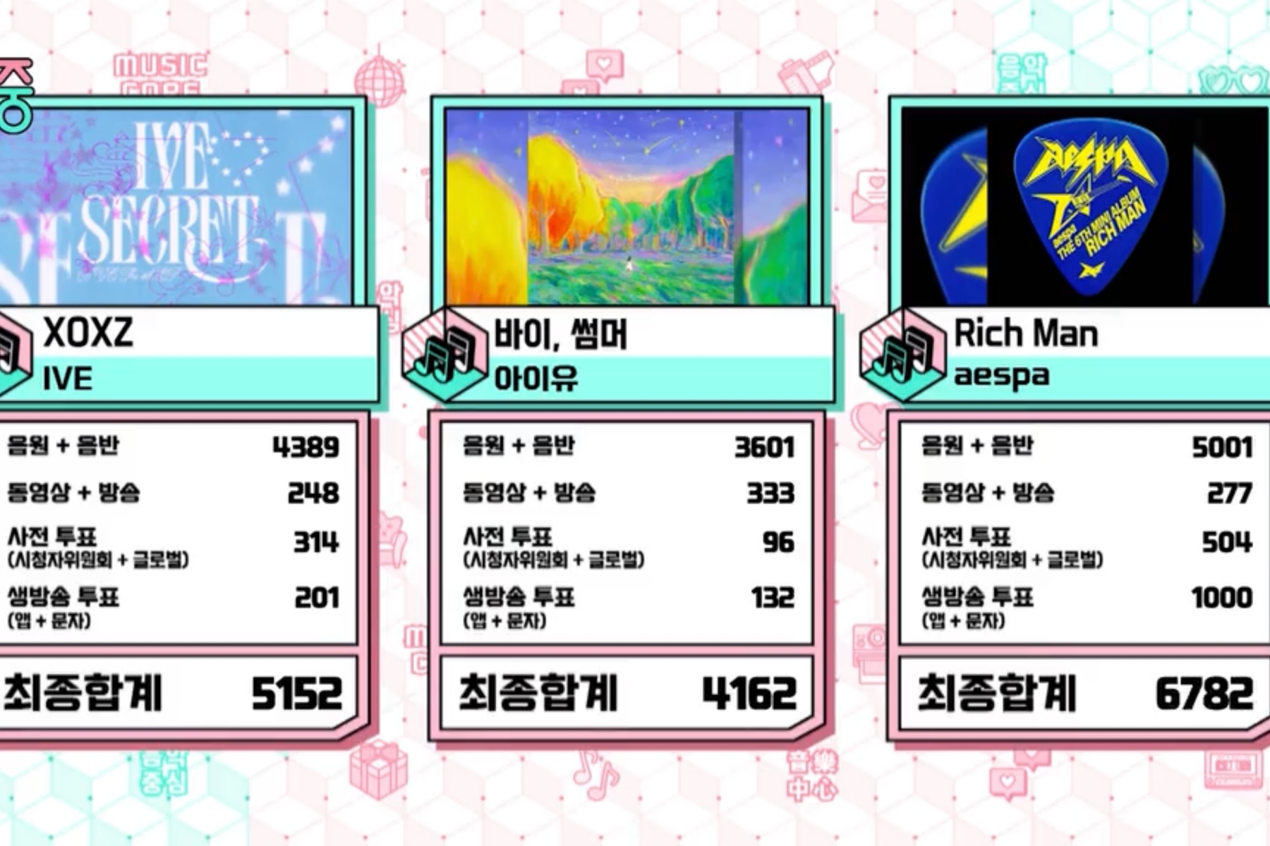Watch: aespa Takes 9th Win And Triple Crown For “Rich Man” On “Music Core”; Performances By SEVENTEEN’s CxM, izna, And More