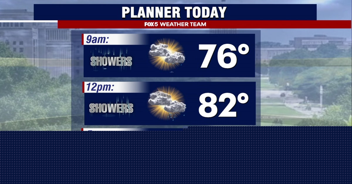 DC weather: Hot, humid Monday with scattered storms