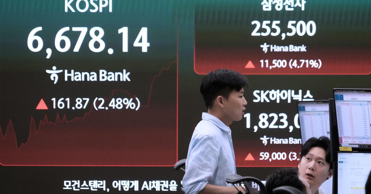 Asian shares mostly gain and South Korea and Japan recover some losses from AI stock sell-offs