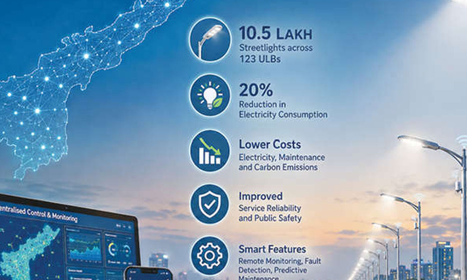 AP heralding India's 1st Smart LED Streetlighting Project