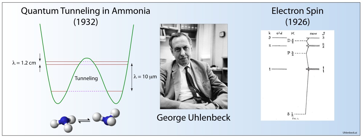 The Ubiquitous George Uhlenbeck