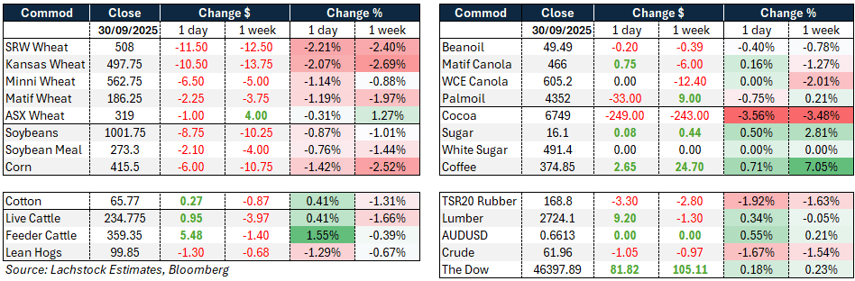 Daily Market Wire 1 October 2025