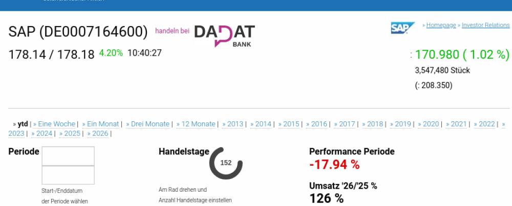 DAX-Frühmover: DAIMLER TRUCK HLD..., SAP, Scout24, Infineon, Münchener Rück, Rheinmetall, Commerzbank, Deutsche Telekom, Beiersdorf und RWE