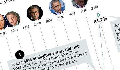 Predictions of Record Voting
