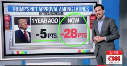 CNN Data Guru Stunned by Trump’s Freefall With Key Demographic
