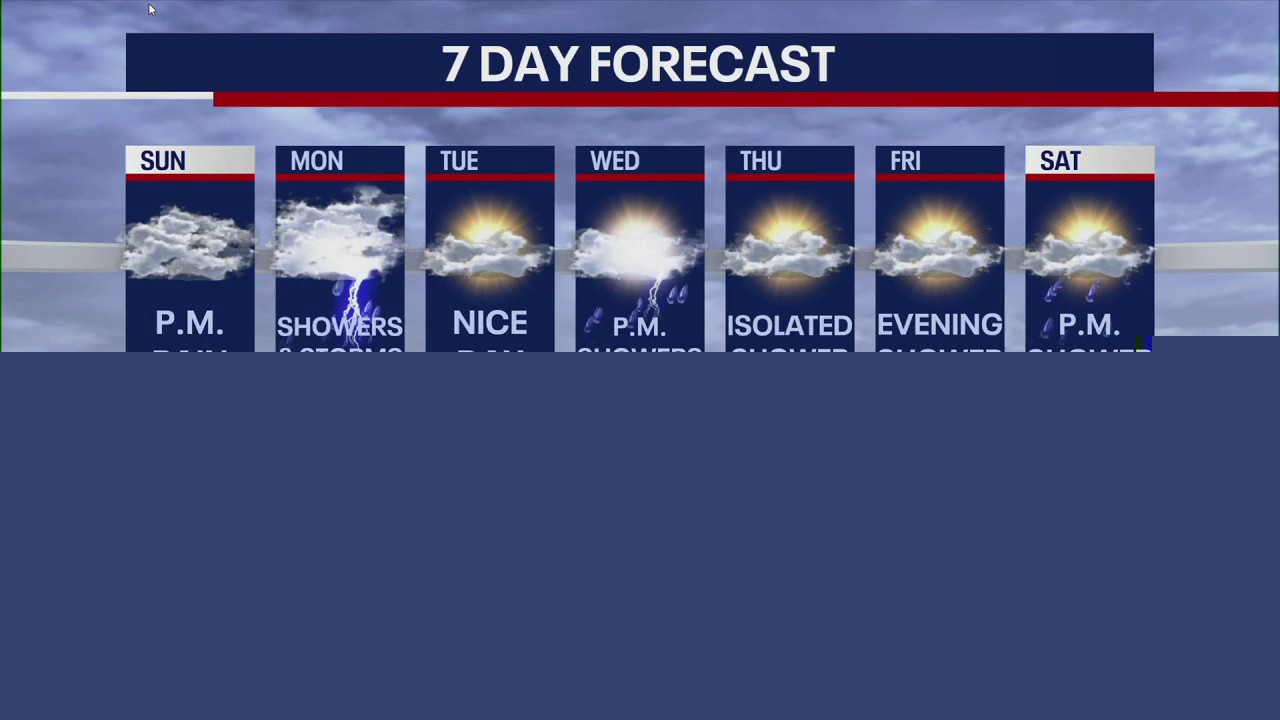 NYC weather: Sunday morning forecast
