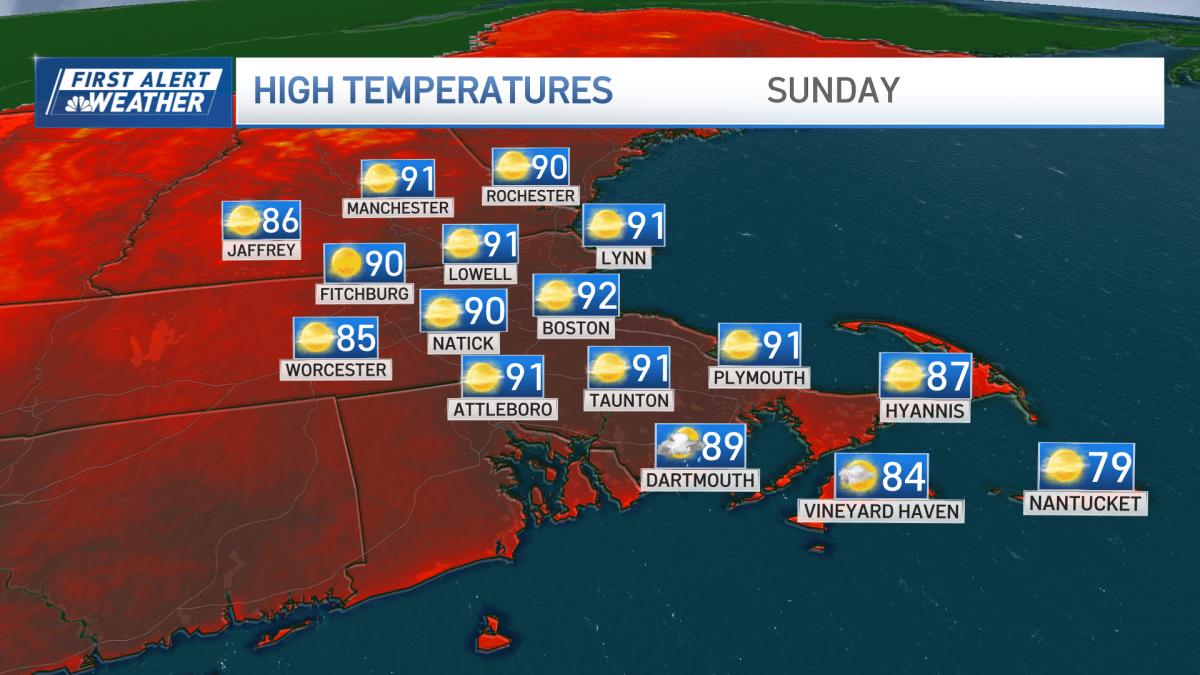 Another 90+ degree day today will have us hitting heat wave status