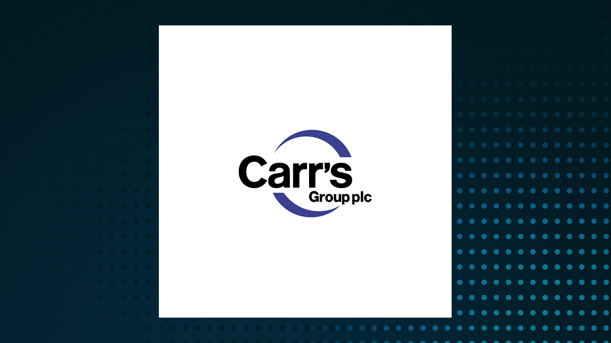 Carr’s Group (LON:CARR) Shares Cross Below Two Hundred Day Moving Average   – Here’s What Happened