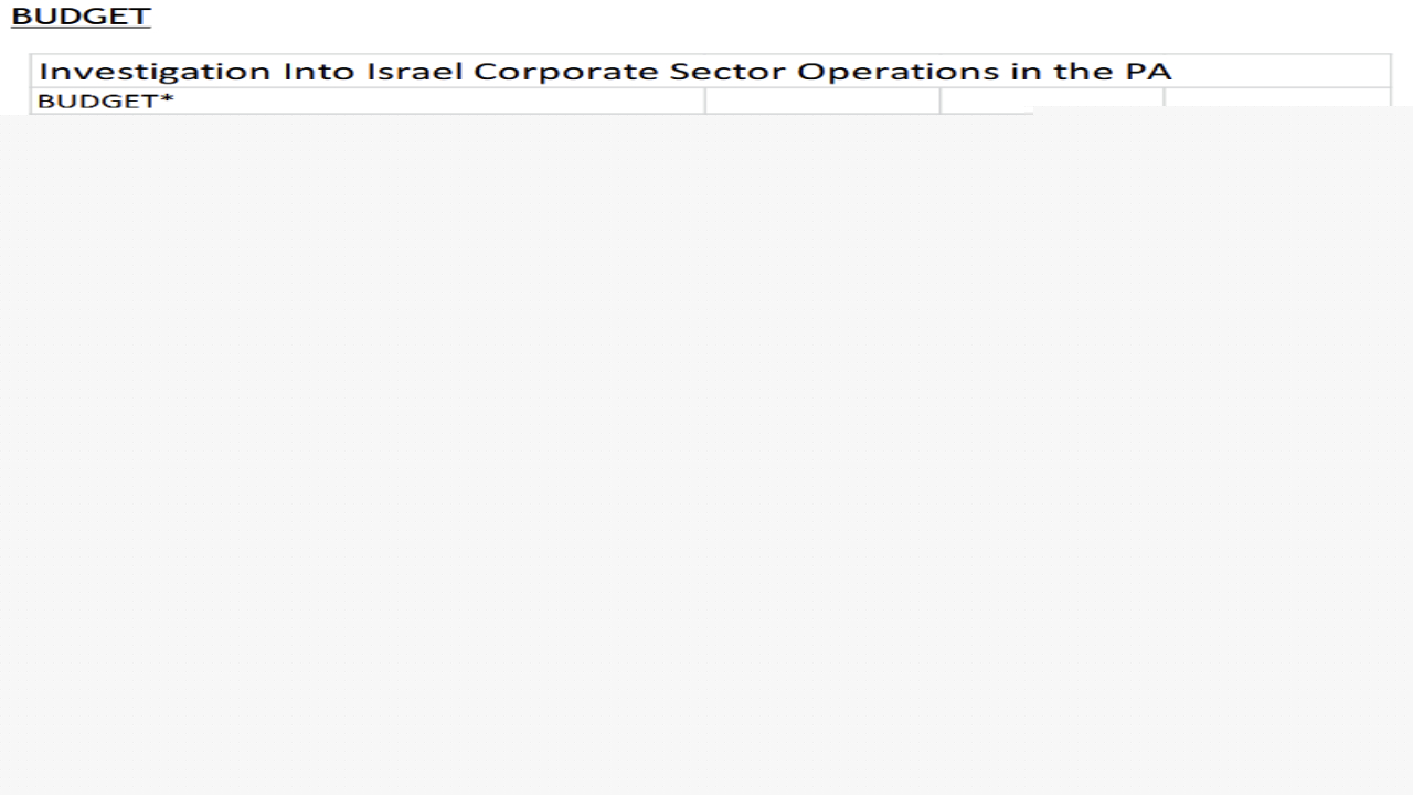Comment on Proposed Investigation Into COGAT and Israel Corporate Sector Complicit Operations in the PA, especially in Gaza. by David Schulberg