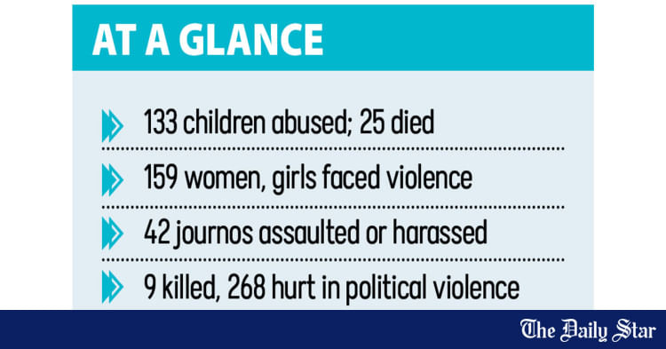 24 killed, 21 hurt in mob violence last month