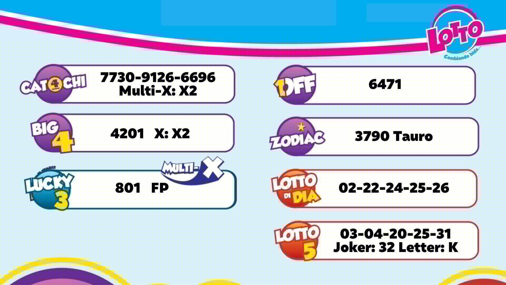 Resultado Lotto anochi pa dia 29 di juli 2026