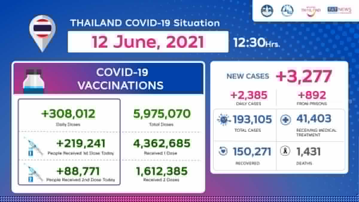 Comment on Thailand COVID-19 Situation as of 12 June, 2021, 12.30 Hrs by child porn