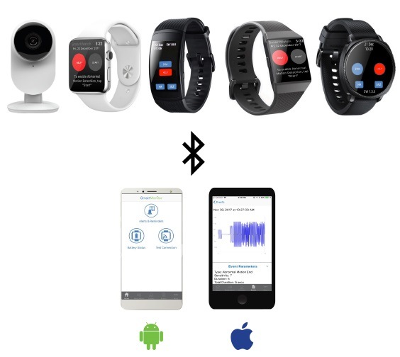 Comment on New Apple Watch App Uses Algorithm to Detect Seizures & Alert Providers by Ray Waters
