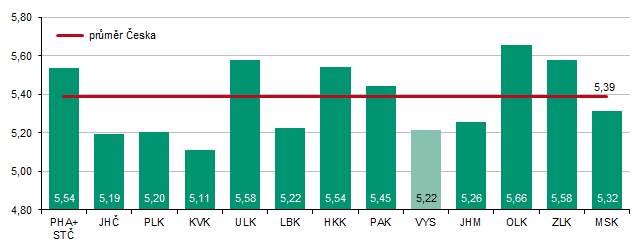 Odhady výnosů a sklizní zemědělských plodin v Kraji Vysočina k 15. 7. 2026