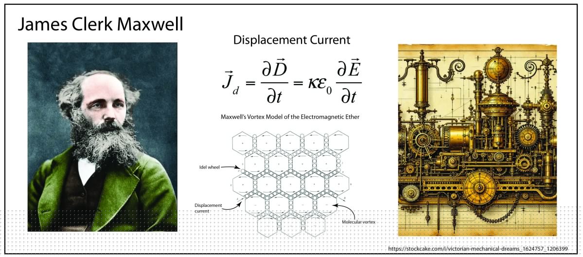 Maxwellian Steampunk and the Origins of Maxwell’s Equations