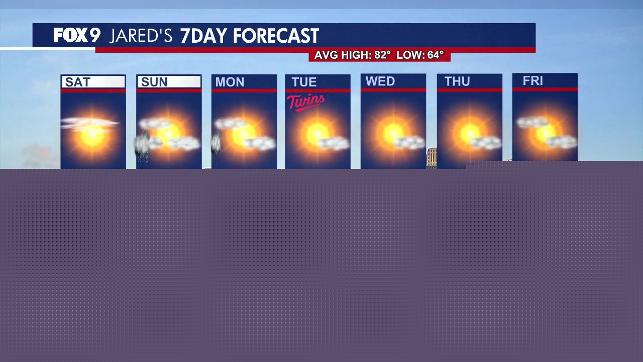 MN weather: Cool air and sunshine on Saturday
