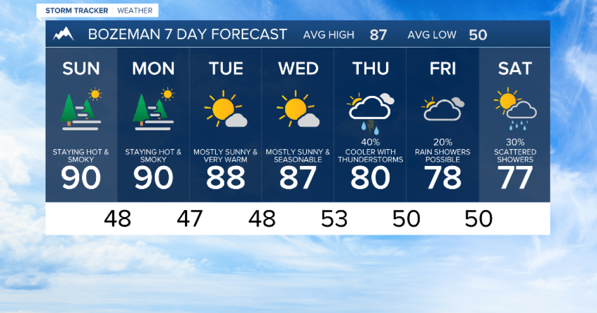 KBZK Bozeman Area Weather: Continued smoky Sunday and a pattern change next week