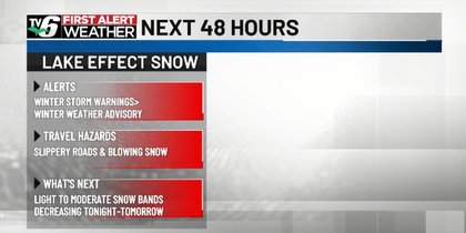 Lake effect snow & travel hazards