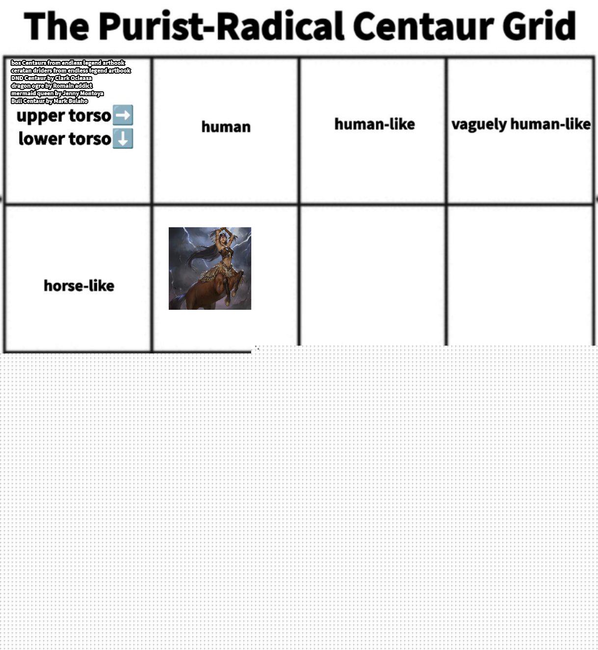 Dungeons and Dragons - Add Centaurs to the Centaur grid | /r/dndmemes