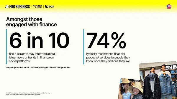 Snapchat Shares Data on How its Users Seek Info on Financial Products