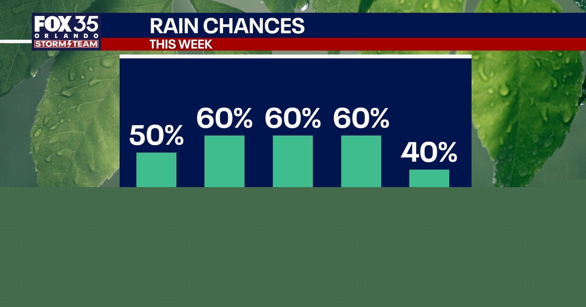 Orlando weather: Scattered afternoon storms return to Central Florida