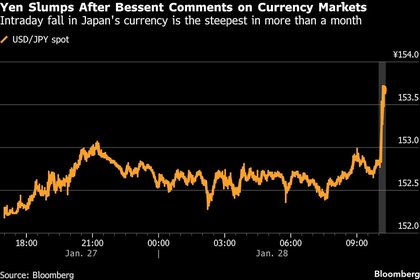 Bessent Touts a Strong Dollar After Trump Brushed Off Its Drop