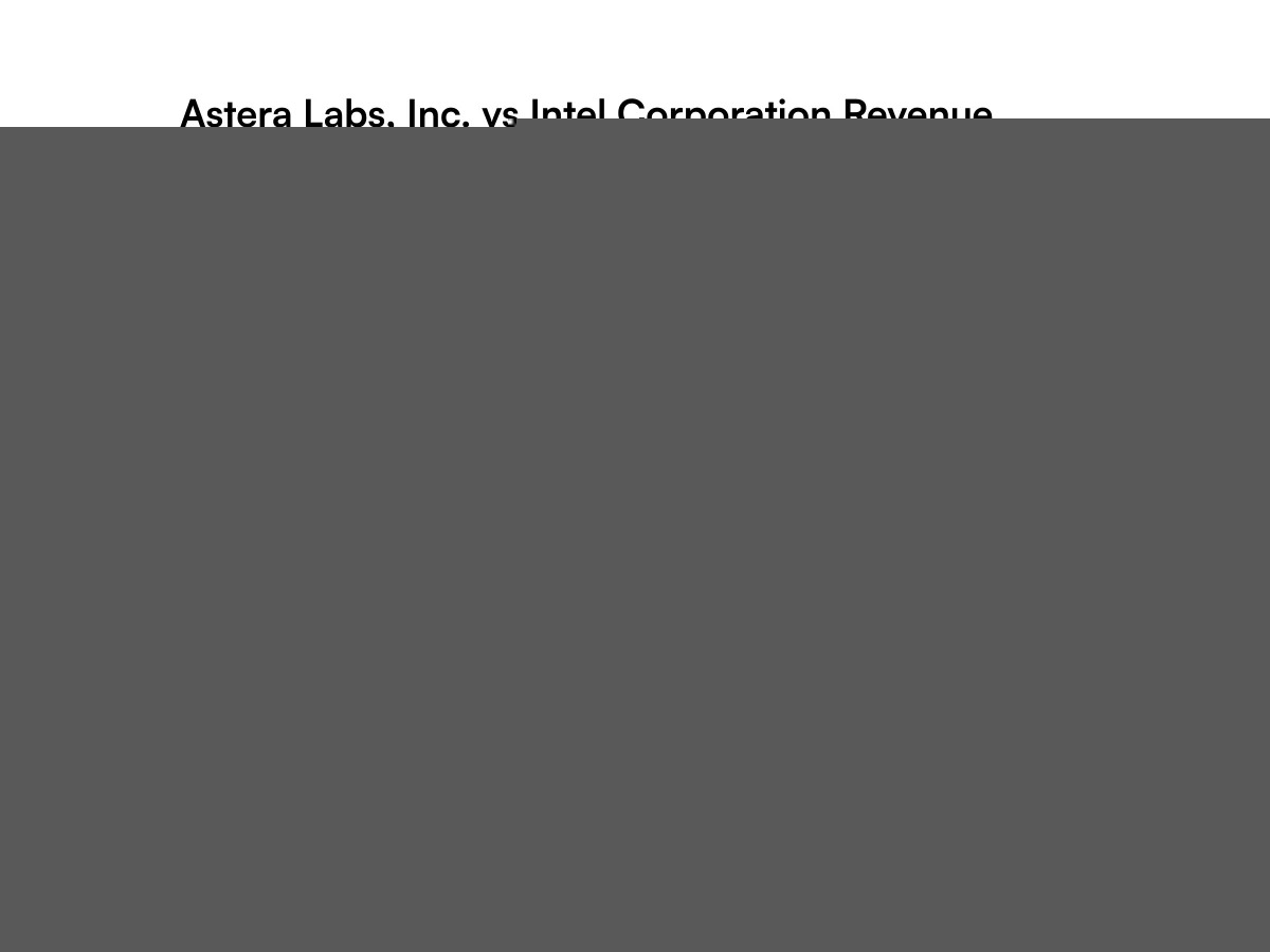 Astera Labs vs. Intel: What Do Revenue Trends for These Artificial Intelligence Companies Tell Investors?