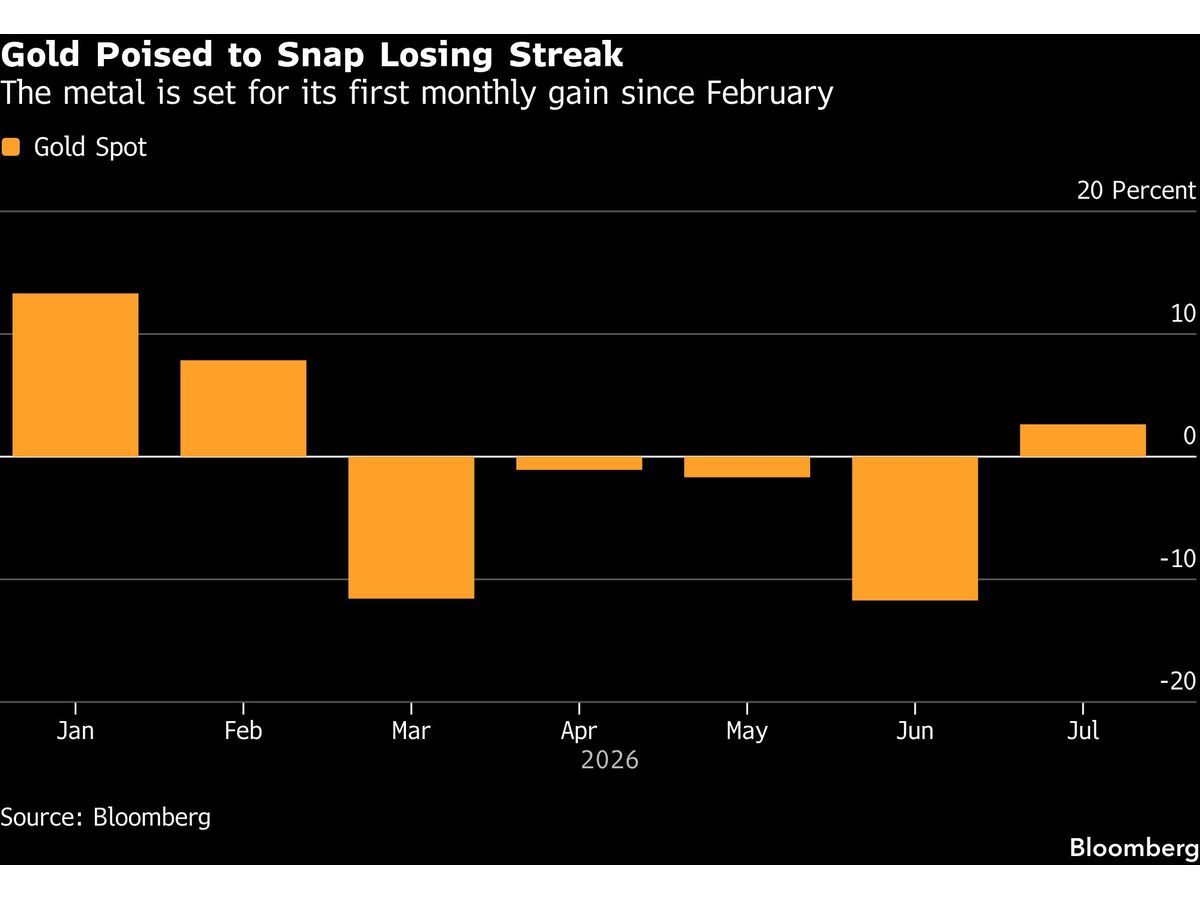Gold Holds Gain as Japan Currency Intervention Weighs on Dollar
